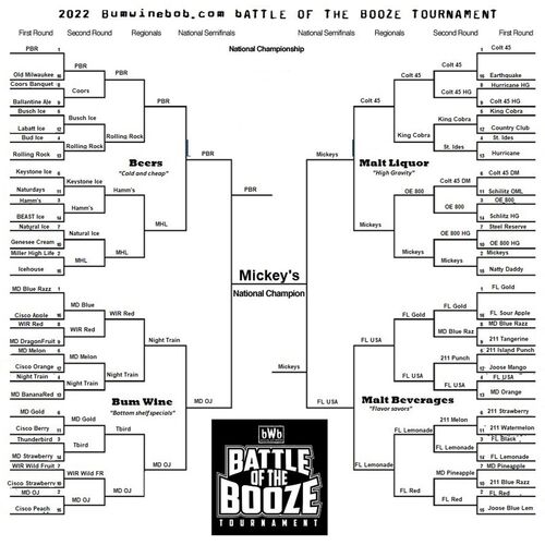 2022 BWB Battle Of The Booze Champion: Mickey's Fine Malt Liquor from ...