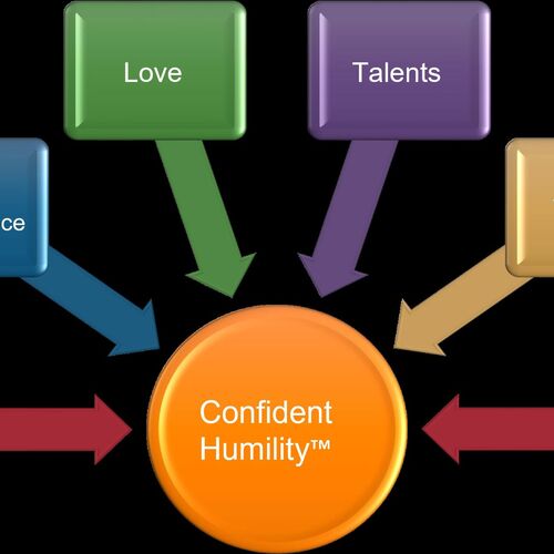 Leading with Confident Humility Strategy #2 Strengthening your Self ...